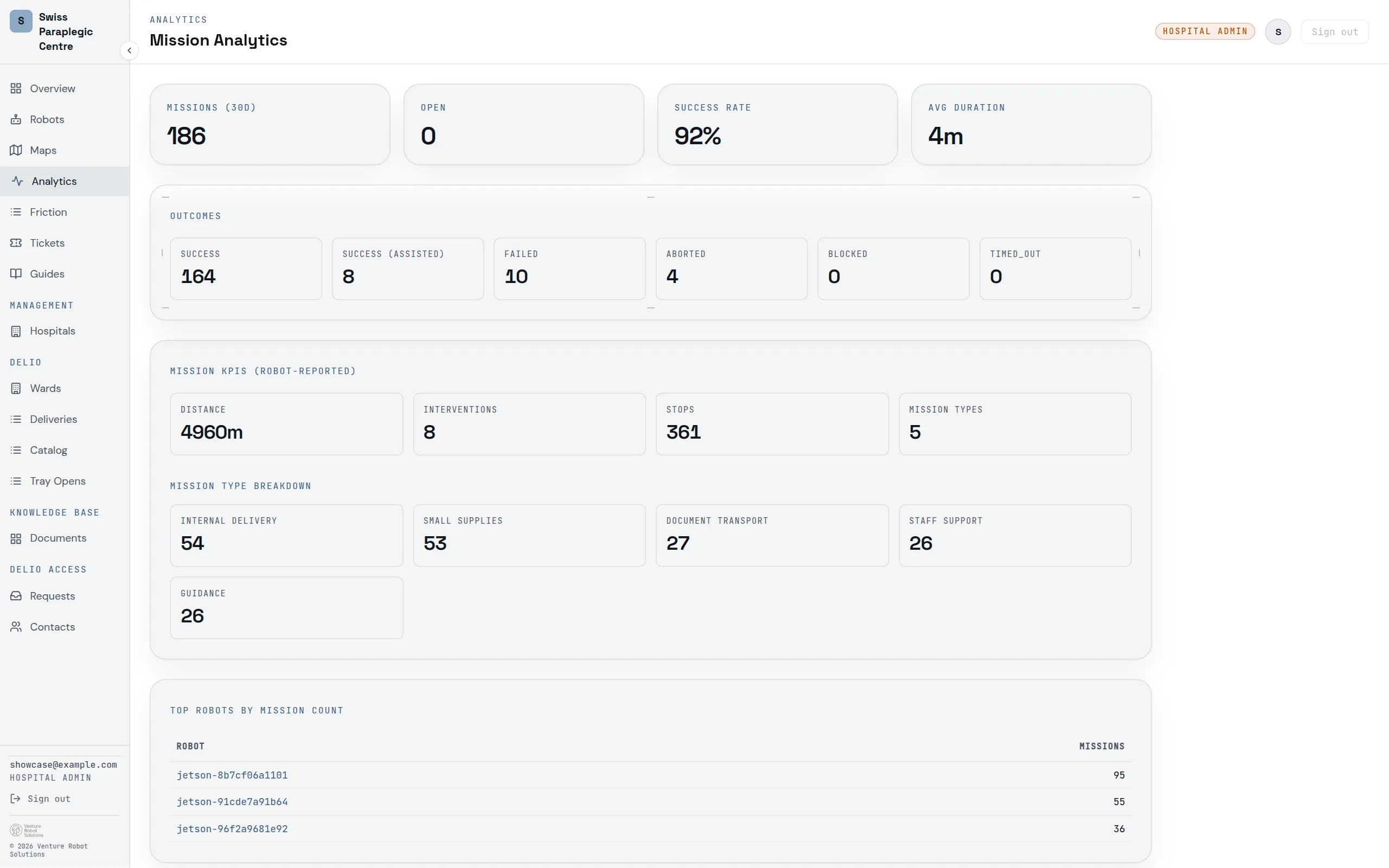 Dashboard mission analytics: missions, success rate and average duration